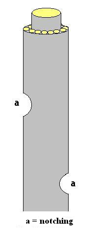 notching02